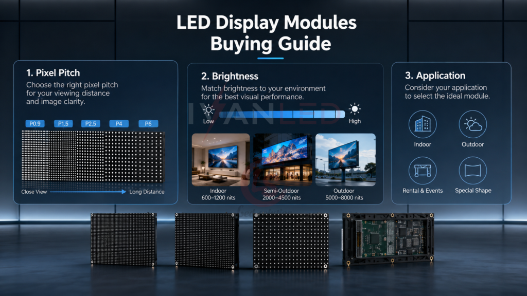 Guide d'achat des modules d'affichage LED : choix du pas de pixel et de la luminosité