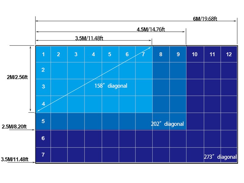 v pro led screen  ratio