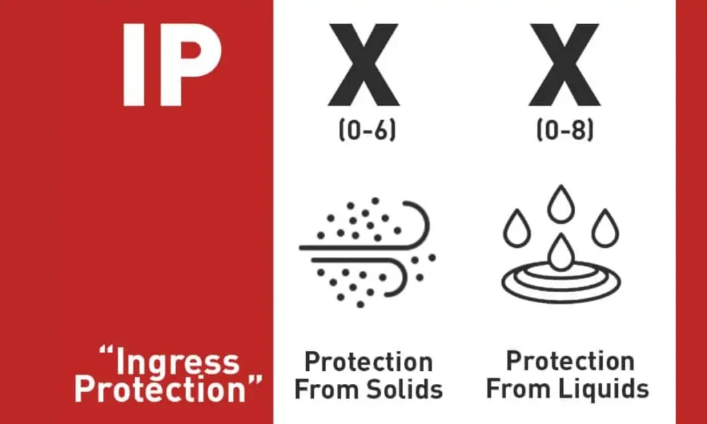 Peringkat IP untuk Layar LED