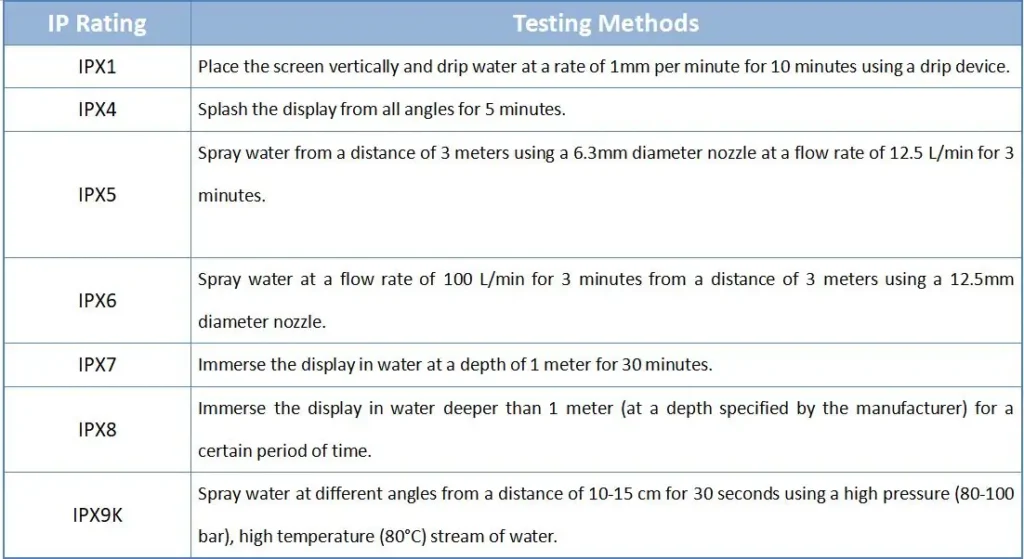 Metode Pengujian Peringkat IP
