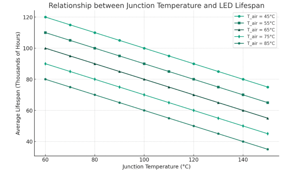 Estimating the Average Lifespan of LED Screens