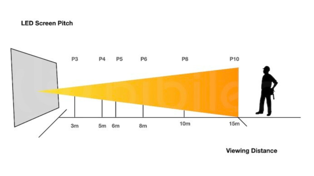 Factors Determining the Size of an LED Screen