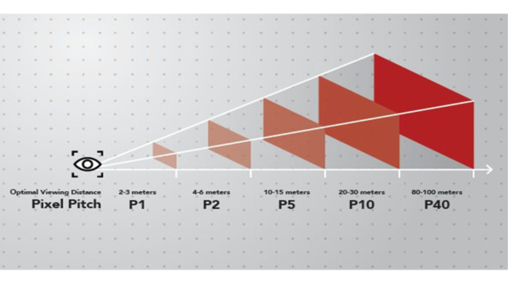 How to Calculate LED Screen Size