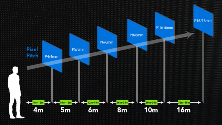What Is Pixel Pitch? How to Choose for Your LED Display 2026