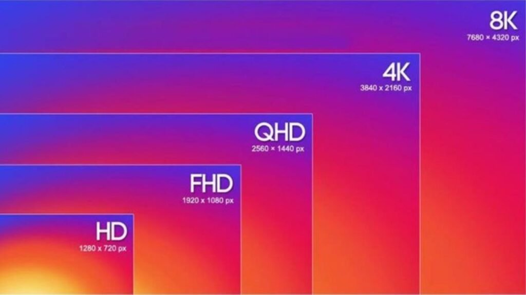 LED Screen Resolution