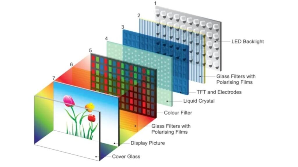 Supporting Components of LED Displays