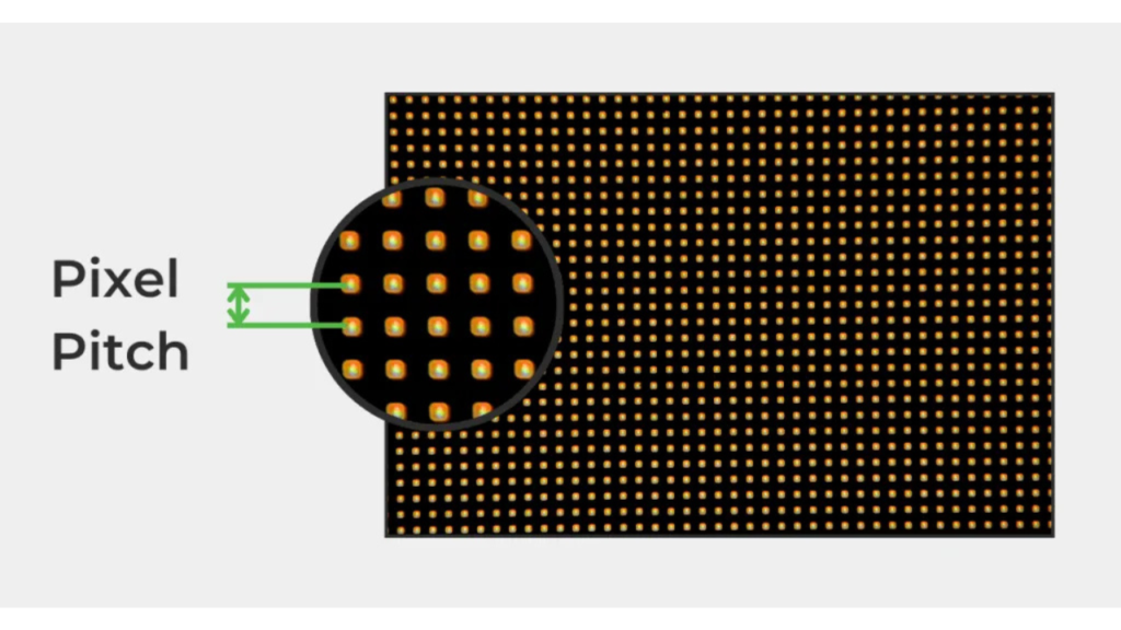 What is Pixel Pitch