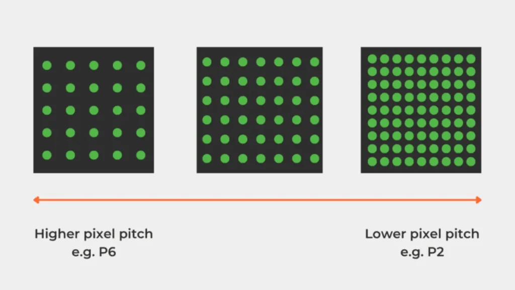 Piksel Aralığı ve Çözünürlüğe Göre Sınıflandırma