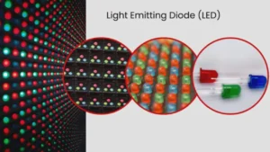 How LED Screens Work An In Depth Look at Their Operation