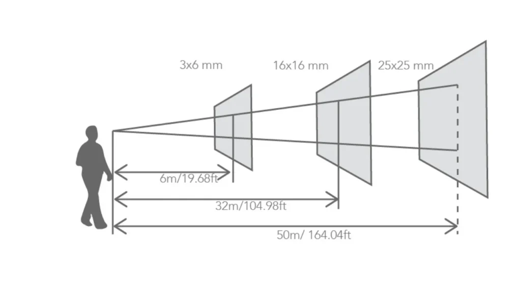 كيفية حساب حجم شاشة العرض LED