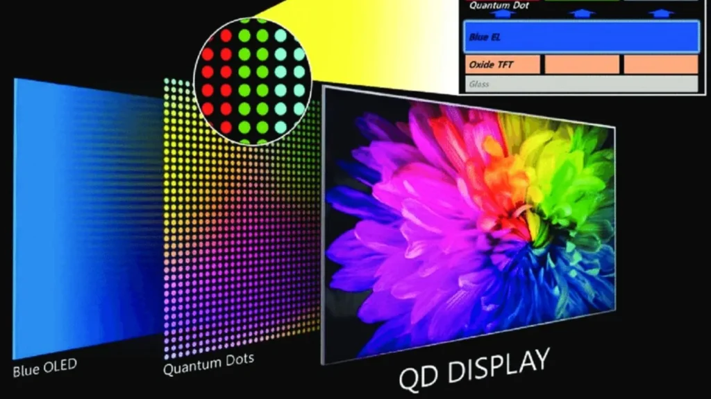 Écrans à points quantiques