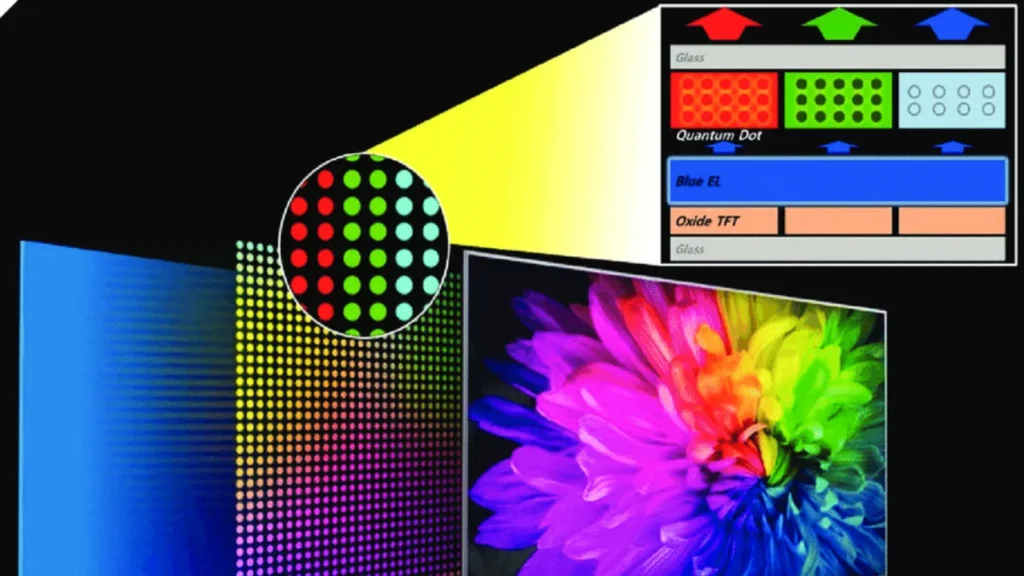 Kuantum Nokta Geliştirilmiş Arka Aydınlatma