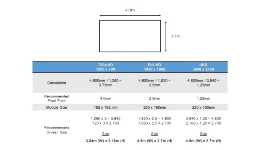 الحساب خطوة بخطوة