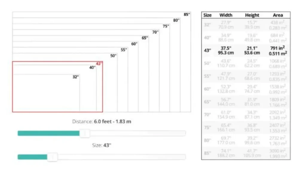 تصميم الحجم