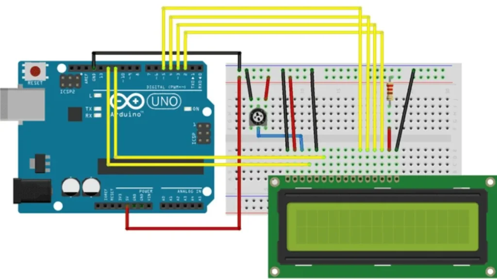 Composants et outils essentiels