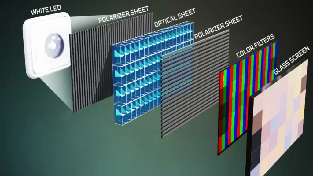 L'affichage à cristaux liquides est-il meilleur que l'affichage à diodes électroluminescentes ?
