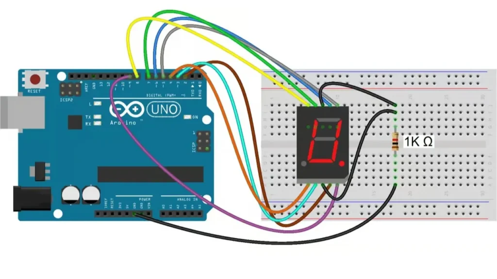 Travailler avec des écrans à segments