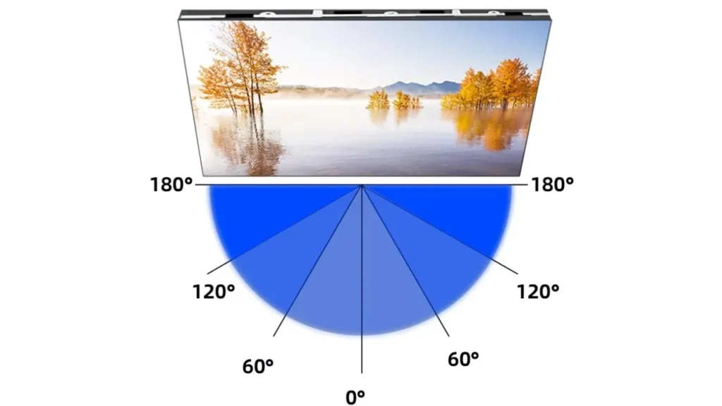 Auswirkungen von schlechten Blickwinkeln