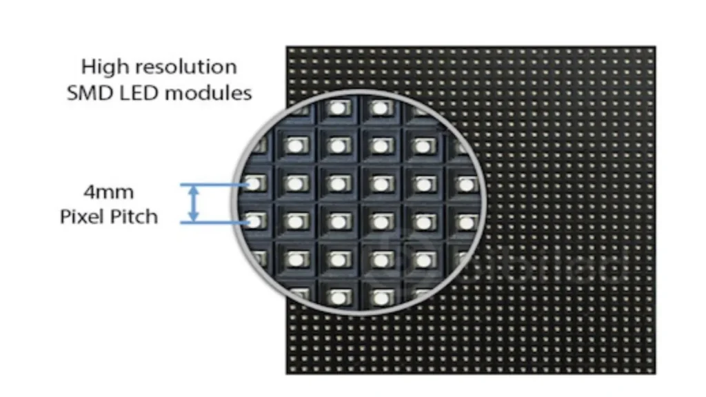 How to choose the Right Pixel Pitch for your LED Screen