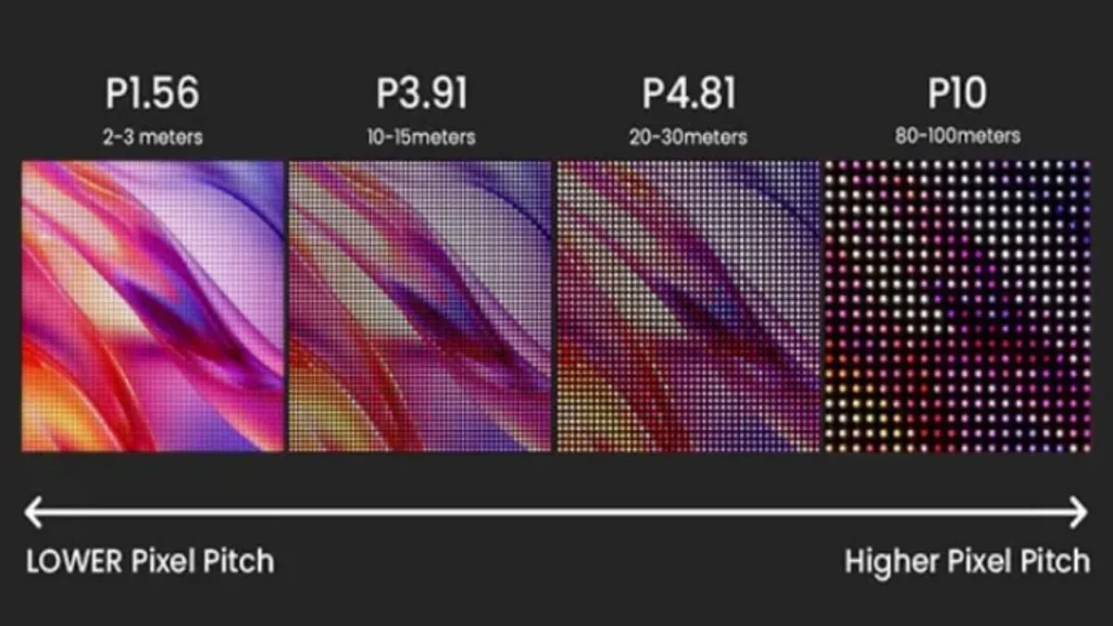 LED Display Selection How to Select the Right Pixel Pitch for Your LED Screen
