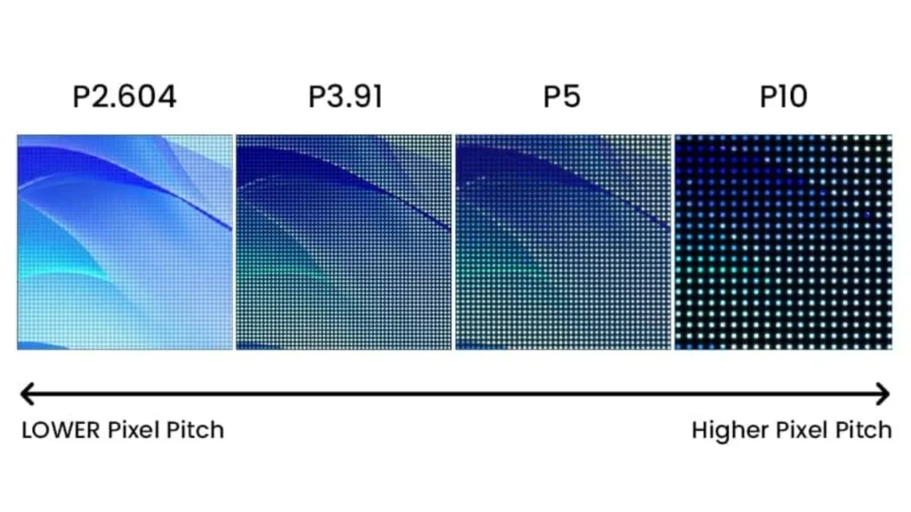 Partner with IvanLED for all your LED Screens from China
