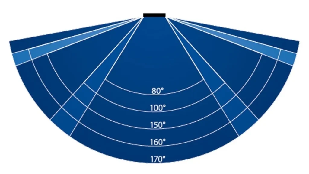 Prüfen und Messen von Betrachtungswinkeln