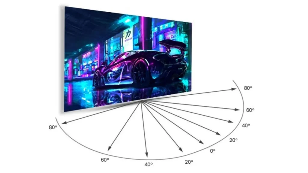 Arten von Betrachtungswinkeln bei LED-Anzeigen