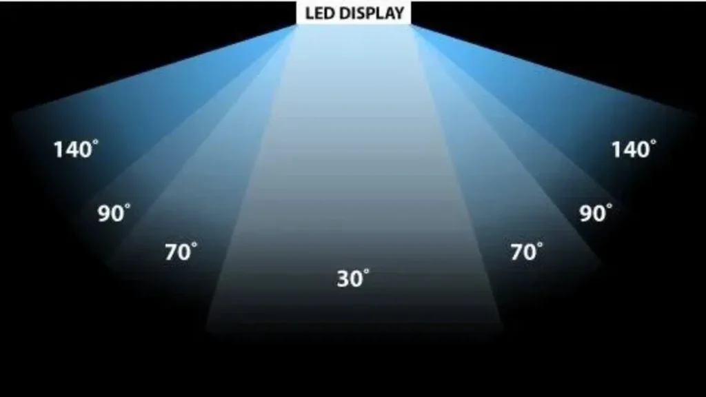 Verständnis von LED-Anzeigewinkeln Warum es wichtig ist