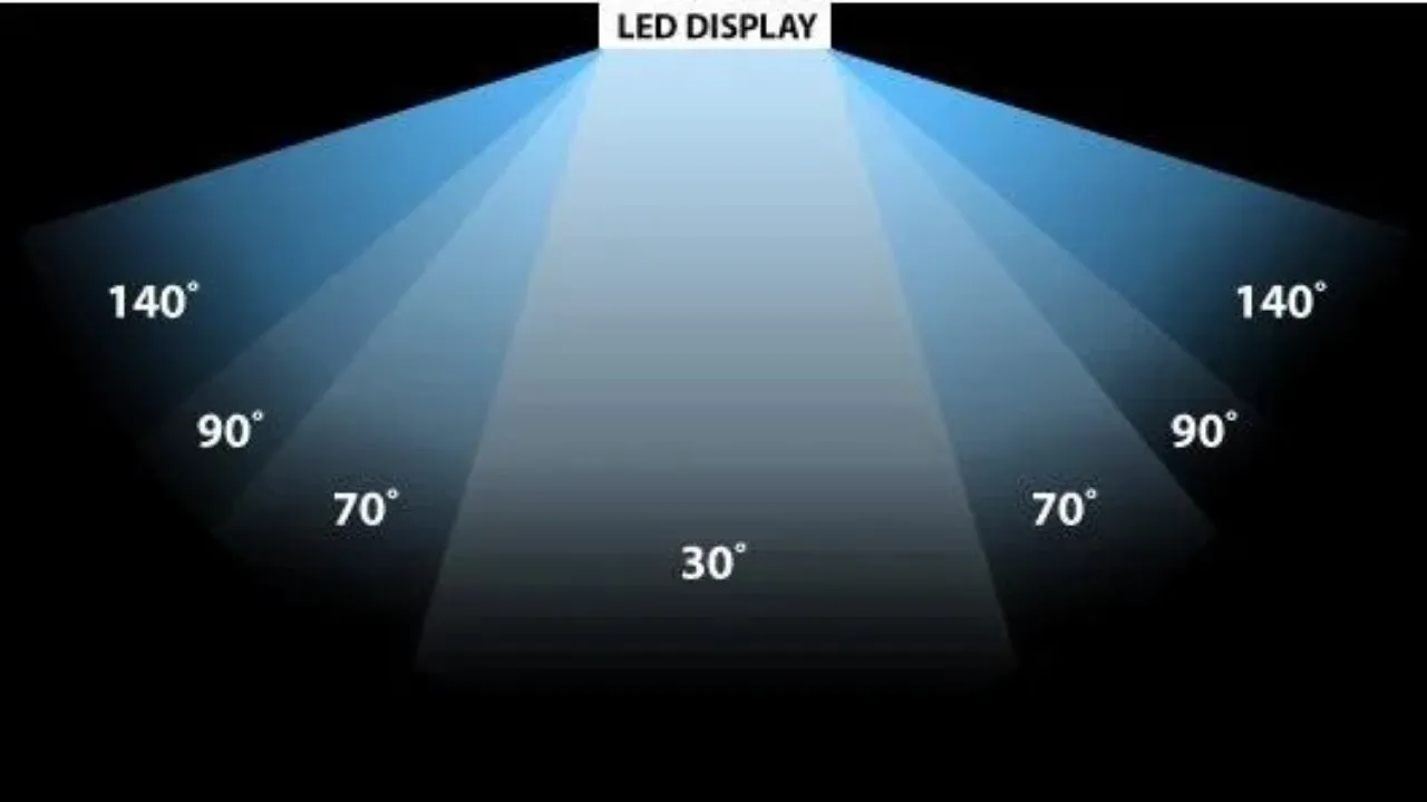 LED Display Viewing Angle: Why It Matters for Buyers