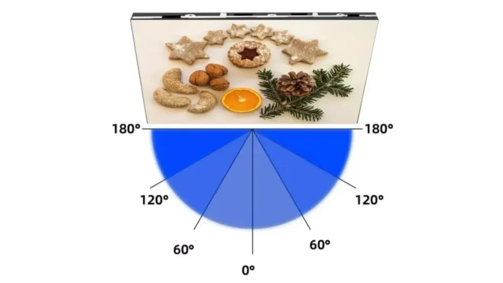 Betrachtungswinkel bei verschiedenen LED-Anzeigetypen