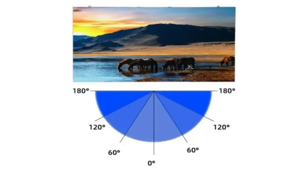Was ist ein Betrachtungswinkel?