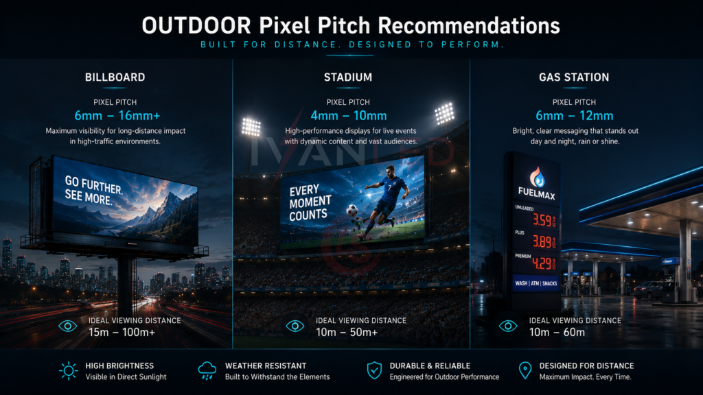 outdoor pixel pitch recommendations by application billboard stadium gas station