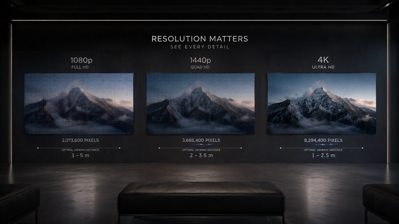 1440p Resolution for LED Displays: Is QHD Right for You?