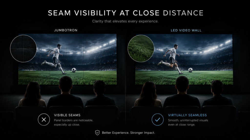 LED video wall seam visibility at close viewing distance vs Jumbotron LED video wall seam visibility at close viewing distance vs Jumbotron