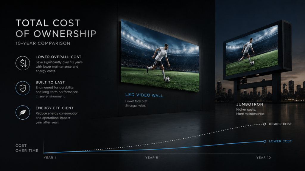 LED video wall total cost of ownership vs Jumbotron 10 year comparison LED video wall total cost of ownership vs Jumbotron 10 year comparison