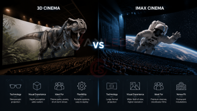 Perbandingan teknologi bioskop 3D dan IMAX untuk tempat dan acara