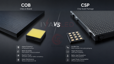 Comparación entre los encapsulados LED COB y CSP para pantallas de paso fino