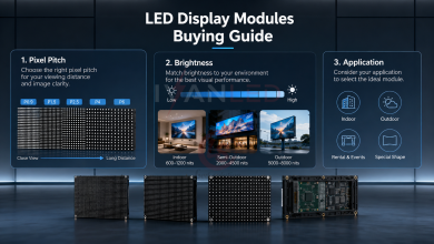 Infographie « Guide d'achat des modules d'affichage LED » comprenant trois volets : pas de pixel, luminosité, conseils d'utilisation et exemples d'images/icônes.